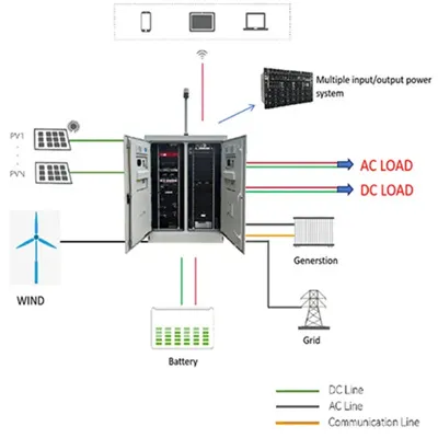 Price of Intelligent Outdoor Cabinet for Mining IP55 Standard 