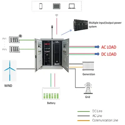 Belgian gravity energy storage project