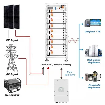 Smart photovoltaic energy storage cabinet intelligent product review