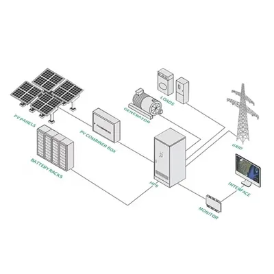 Marseille industrial energy storage manufacturer