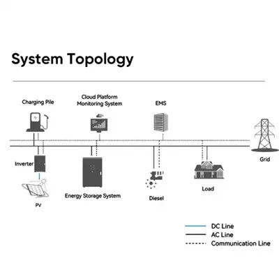 Slovakia inverter wholesale solar energy storage cabinet price