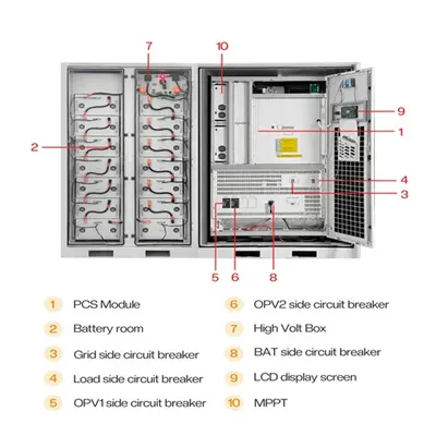 Site requires battery replacement
