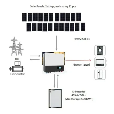 Instructions for Use of Corrosion-Resistant Lithium Battery Cabinets for Hospitals