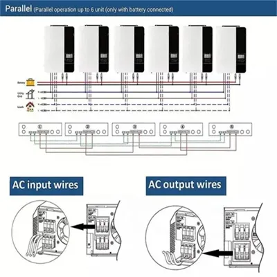 Is there any cabinet battery solar outdoor power cabinet