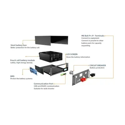 Development of outdoor energy storage products
