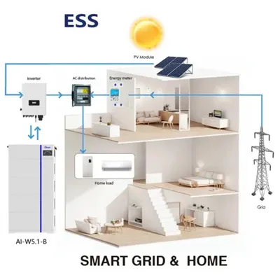 Energy management system for energy storage batteries