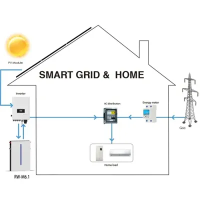 There are several locations for podgorica solar sites