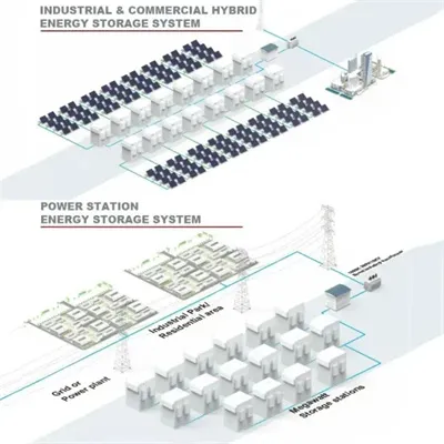 Technical indicators of hybrid energy for solar telecom integrated cabinets