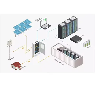 Small and medium-sized wind power generation systems in spain