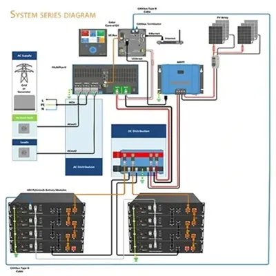 Solar telecom integrated cabinet hybrid energy shutdown announcement query